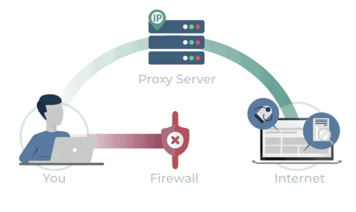 What is Proxy SEO?